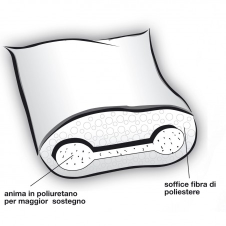 Cuscino Anatomico Classico 50x80 DaunenStep