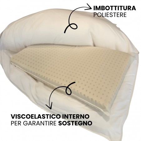 copy of Cuscino freeze memory